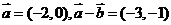 Դ