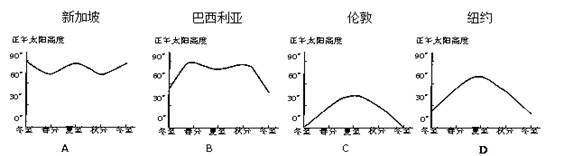 ���߿���Դ��( www.ks5u.com)���й����ĸ߿���վ�������ߵĸ߿�ר�ҡ�