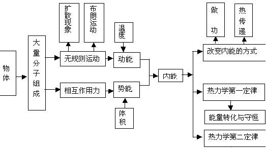 ��̫���¿α���Դ��(  http://wx.jtyjy.com/)