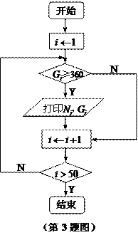 ߿Դ( www.ks5u.com)йĸ߿վߵĸ߿רҡ