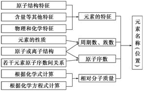 ߿Դ(ks5u.com),йĸ߿վ,ߵĸ߿רҡ