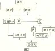 �߿���Դ��(ks5u.com),�й����ĸ߿���վ,�����ߵĸ߿�ר�ҡ�