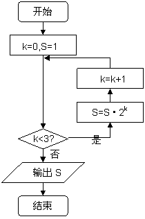 �߿���Դ��(ks5u.com),�й����ĸ߿���վ,�����ߵĸ߿�ר�ҡ�