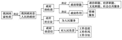 �й�������������www.zzstep.com��